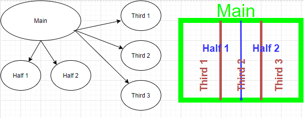 zone relationships