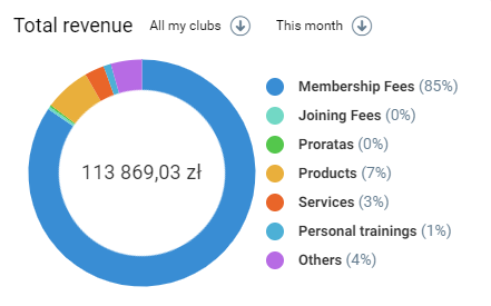 widget_total revenue