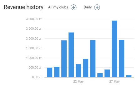 widget_revenue history