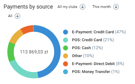 widget_payment by source