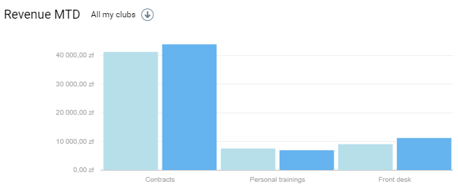 widget_revenue MTD