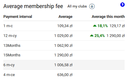 widget_average membership fee