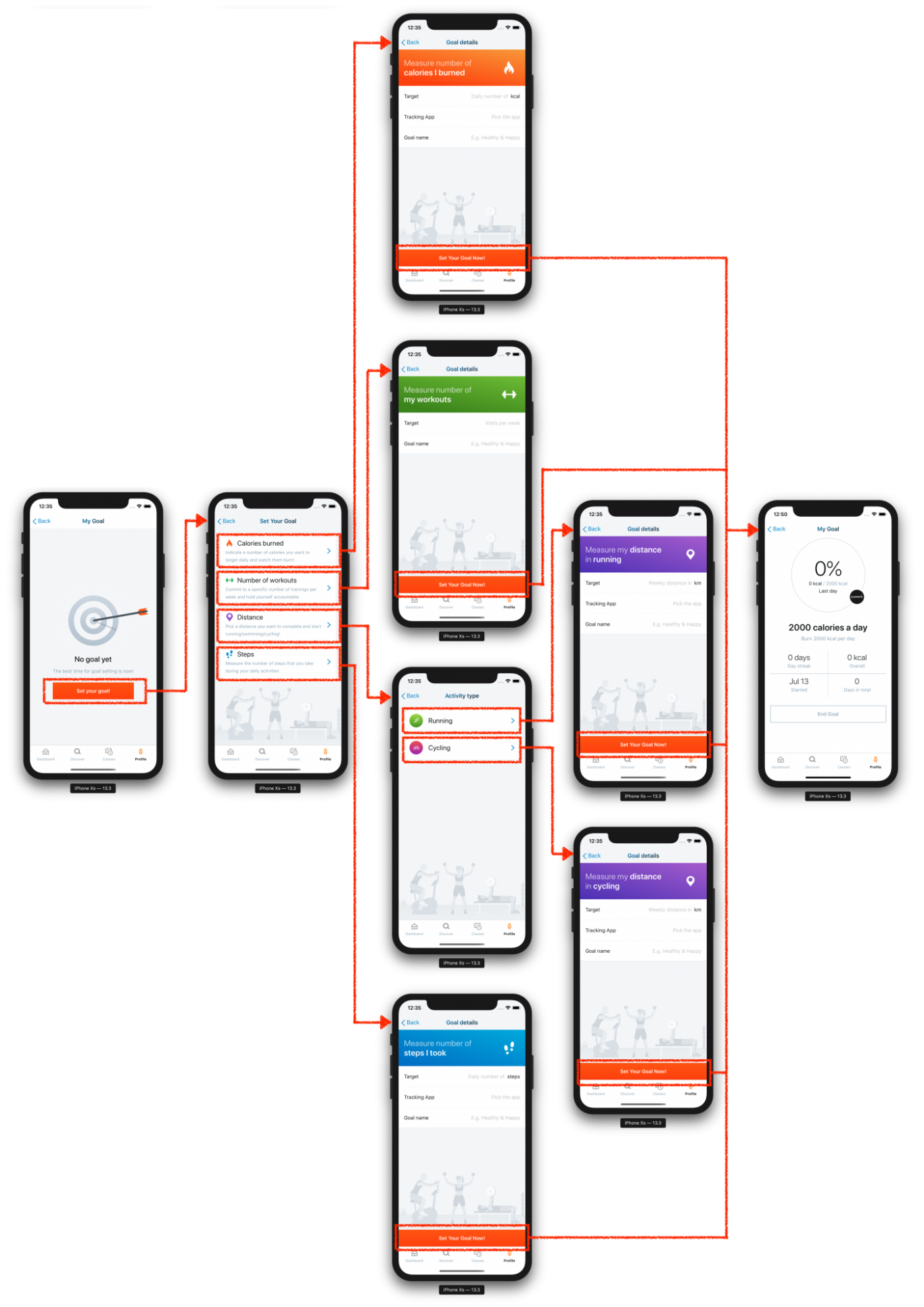 Mobile App_Goals_set new goal chart