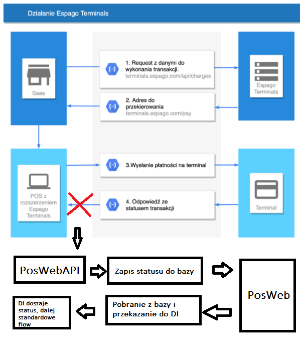 espago_integration