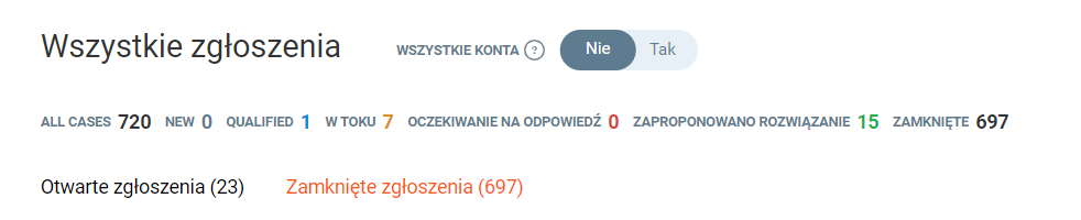 Get Support _Cases Counter PL